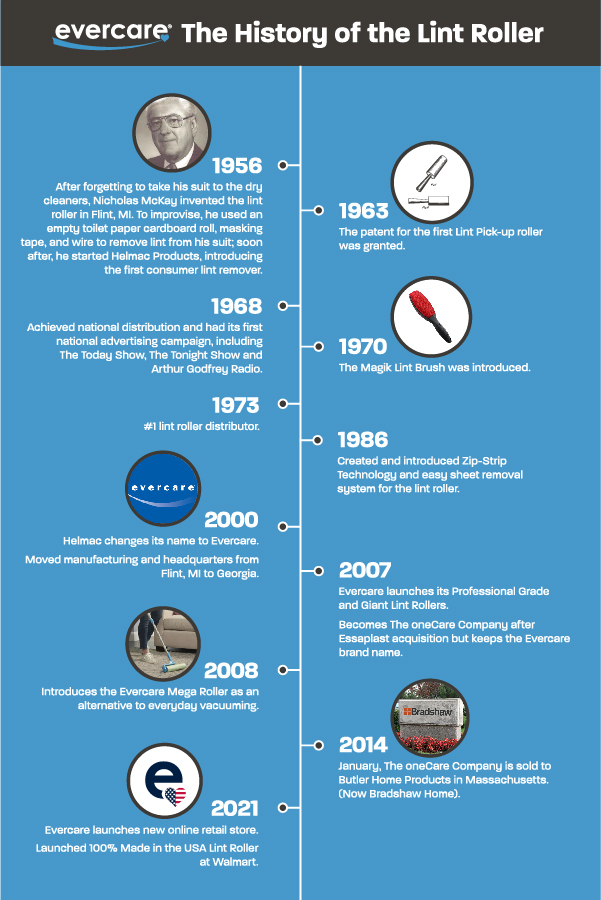 Evercare Lint Roller History